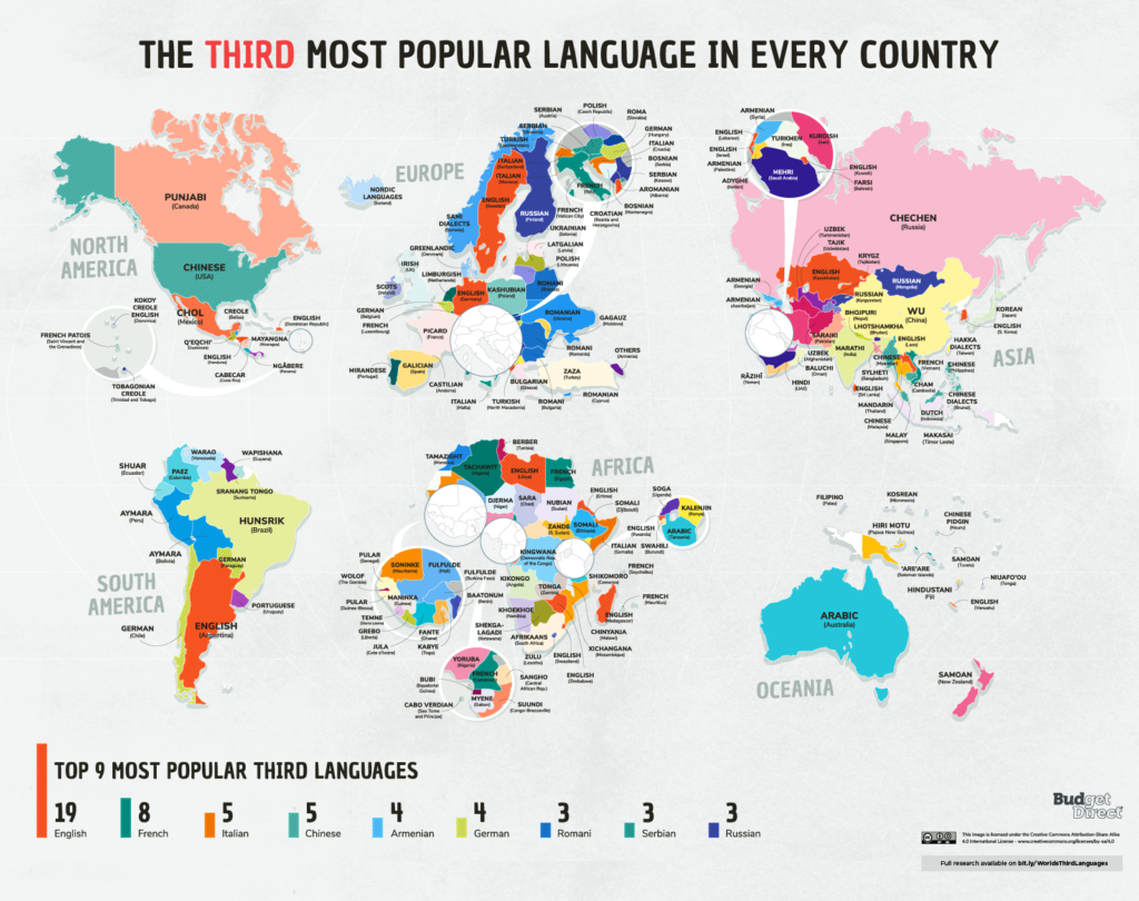 El mapa de las lenguas más habladas de cada país